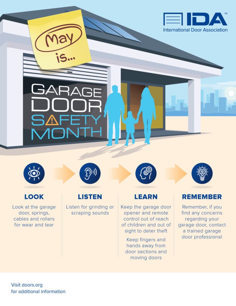 A family stands outside a modern garage with a raised door. The text reads May is Garage Door Safety Month. Four safety tips—Look, Listen, Learn, Remember—are shown with icons and brief descriptions below.